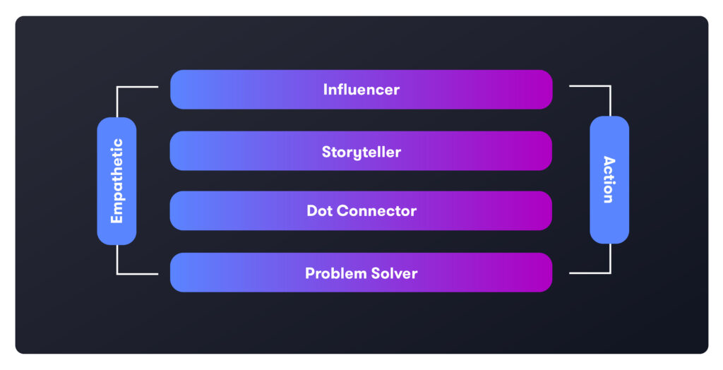 Experience Competency Model