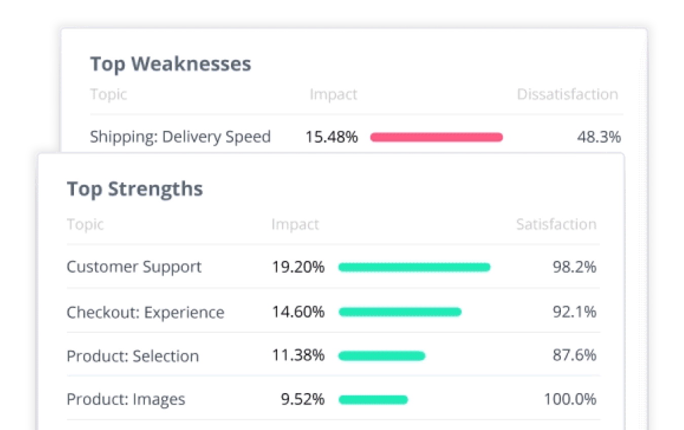 top-weaknesses-and-strenghts