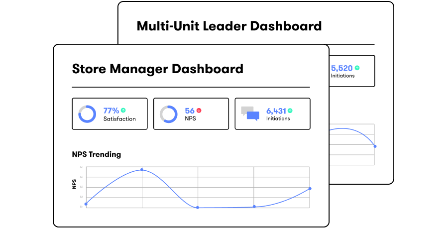 Enable action with role-based dashboards​​