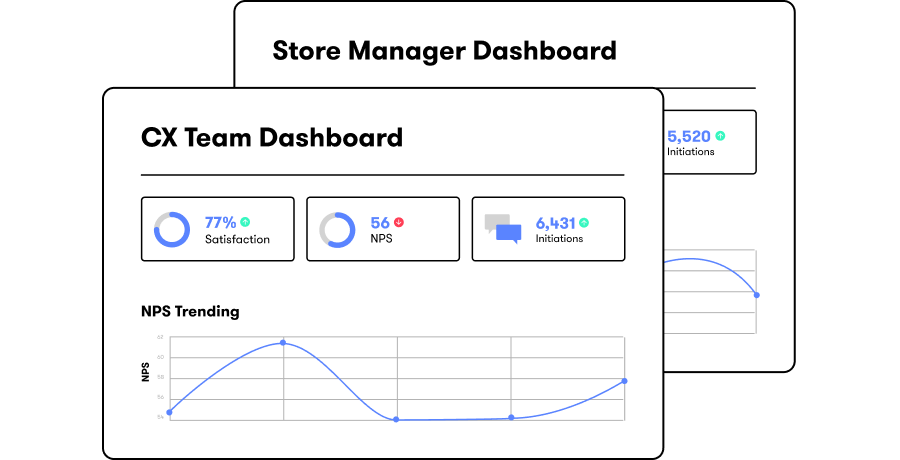 Enable action with role-based dashboards​