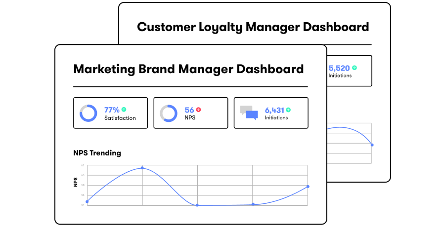 Enable action with role-based dashboards