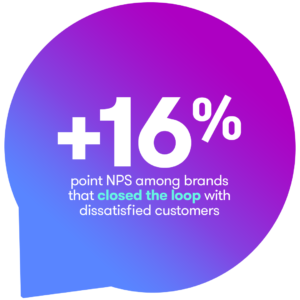 +16% point NPS among brands that closed the loop with dissatisfied customers