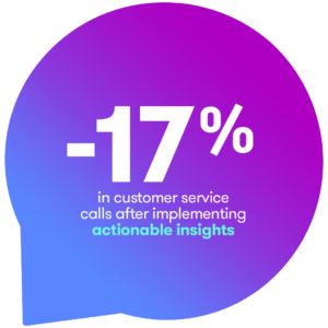 -17% in customer service calls after implementing actionable insights