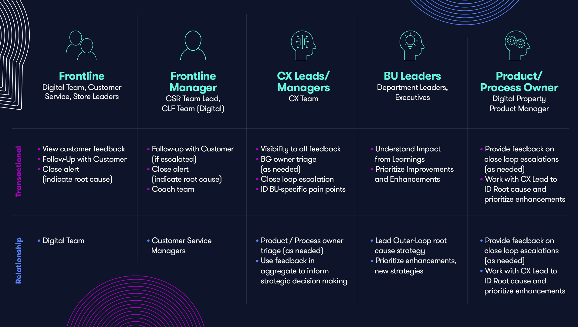 Inner & outer loop system key team players 